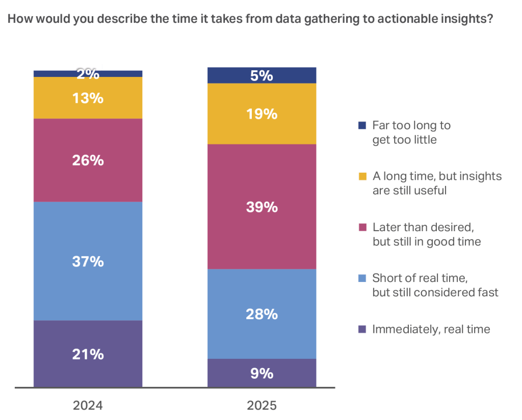 Inline image 1 for CMO Outlook: Guide to 2026