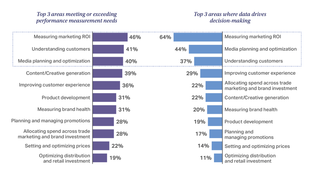 Inline image 2 for CMO Outlook: Guide to 2026