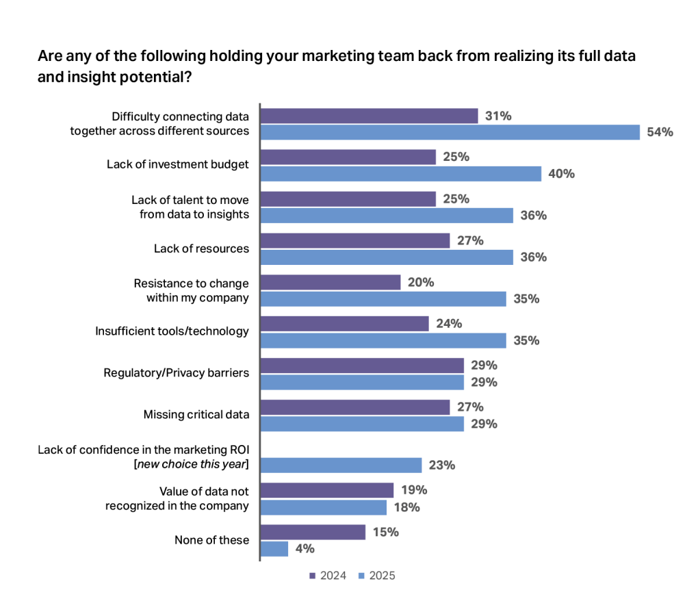 Inline image 3 for CMO Outlook: Guide to 2026