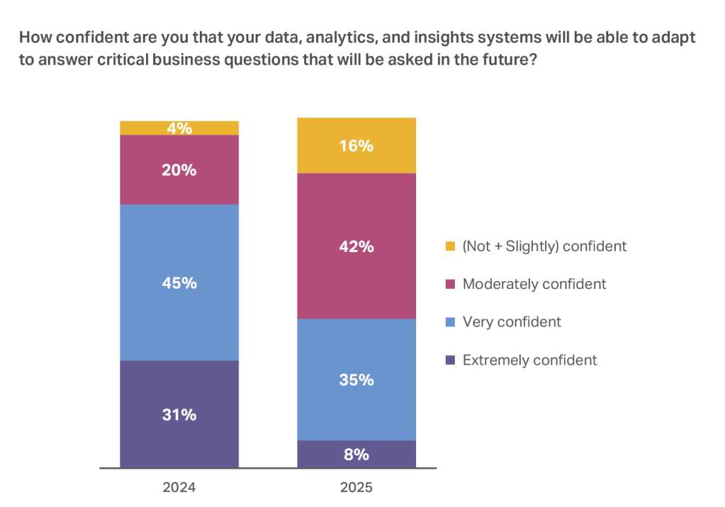 Inline image 4 for CMO Outlook: Guide to 2026