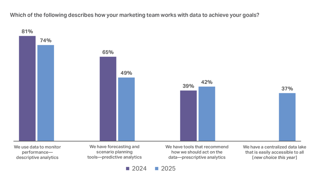 Inline image 5 for CMO Outlook: Guide to 2026