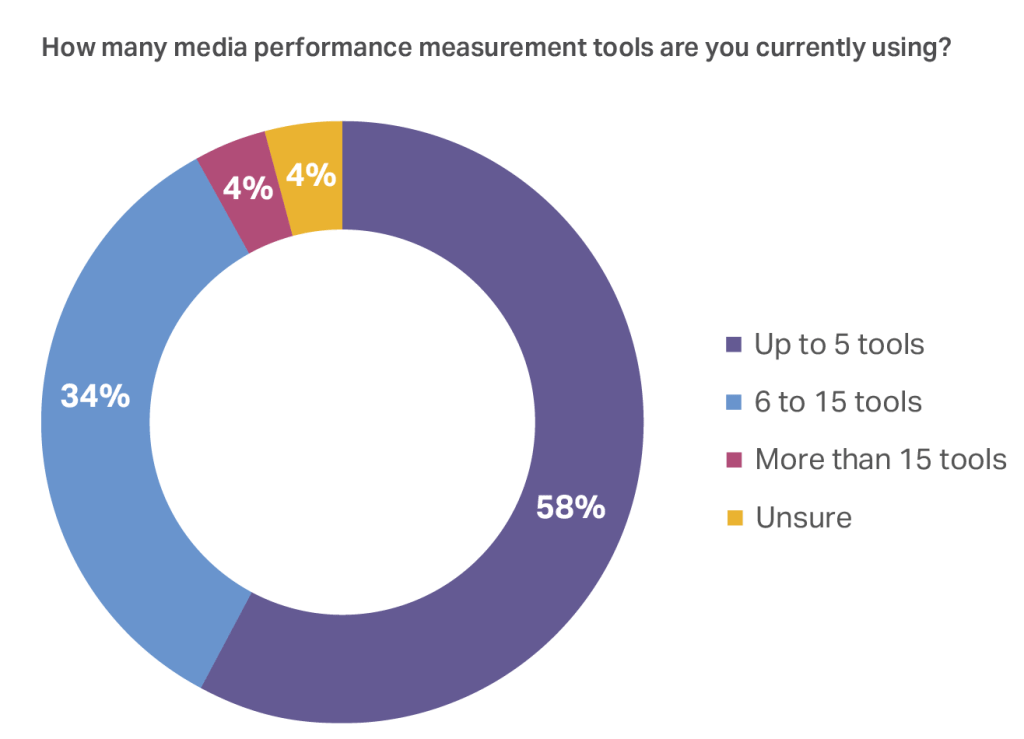 Inline image 7 for CMO Outlook: Guide to 2026
