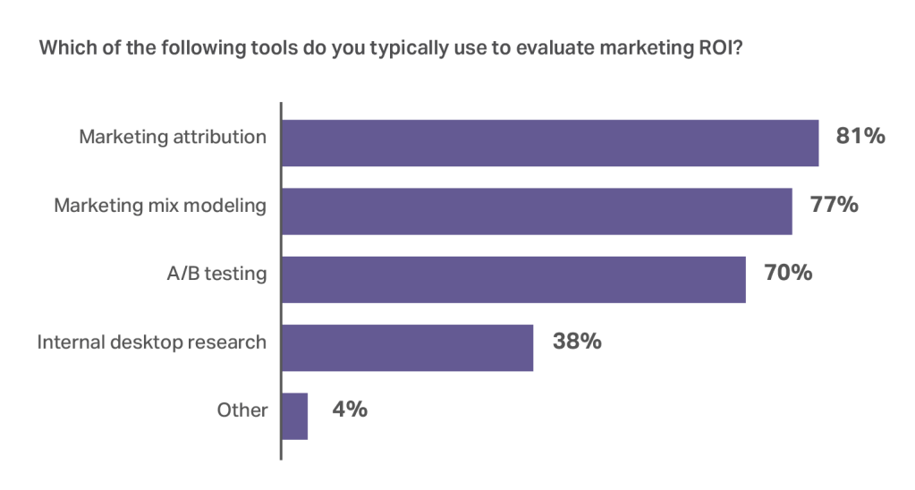 Inline image 8 for CMO Outlook: Guide to 2026
