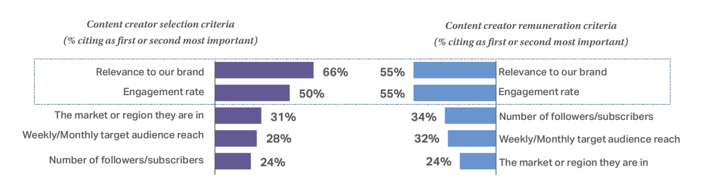 Inline image 11 for CMO Outlook: Guide to 2026