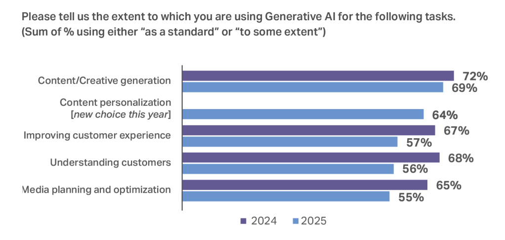 Inline image 13 for CMO Outlook: Guide to 2026