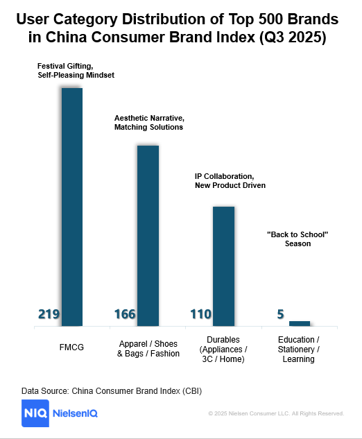 Inline image 2 for 2025 Q3 China CBI index interpretation