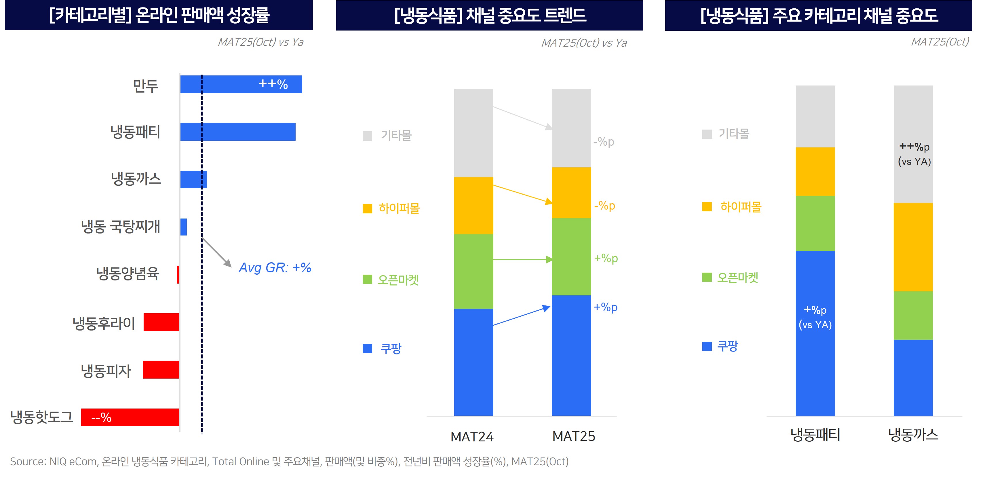 Inline image 1 for 국내 냉동식품 시장 트렌드
