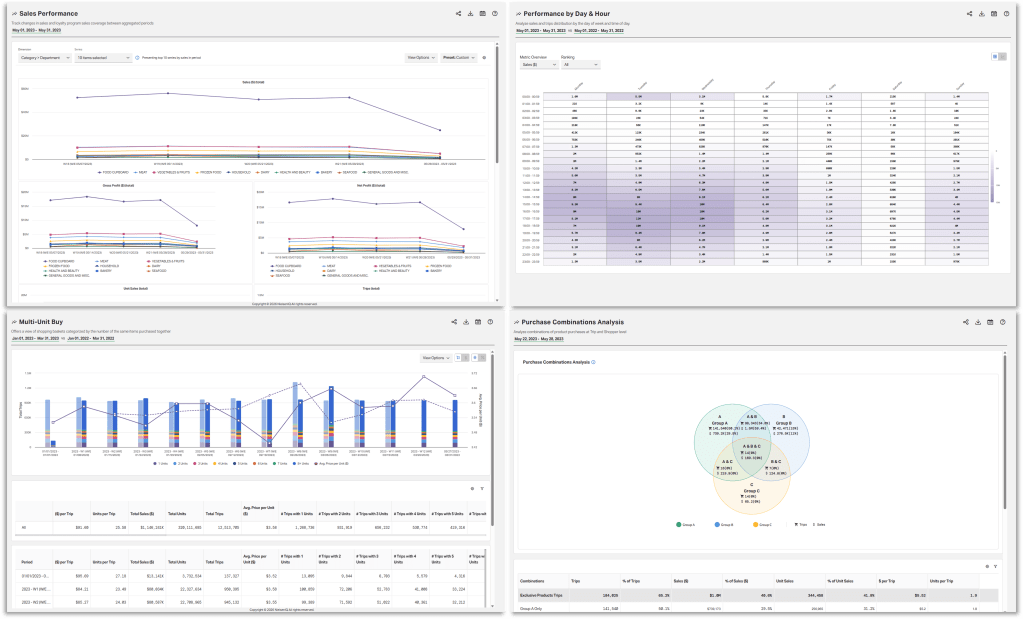 muti domain analytics