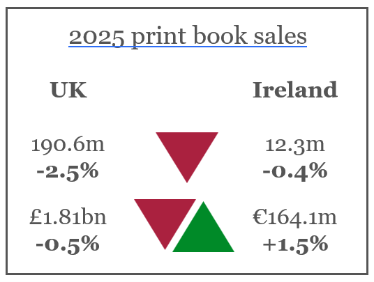 Inline image 1 for Bestsellers & trends in the UK & Ireland in 2025