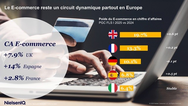 Image intégrée 2 pour Conjoncture Grande Consommation 2025