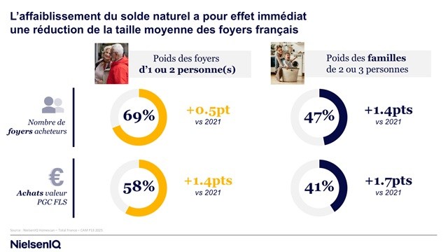 Image intégrée 3 pour Conjoncture Grande Consommation 2025