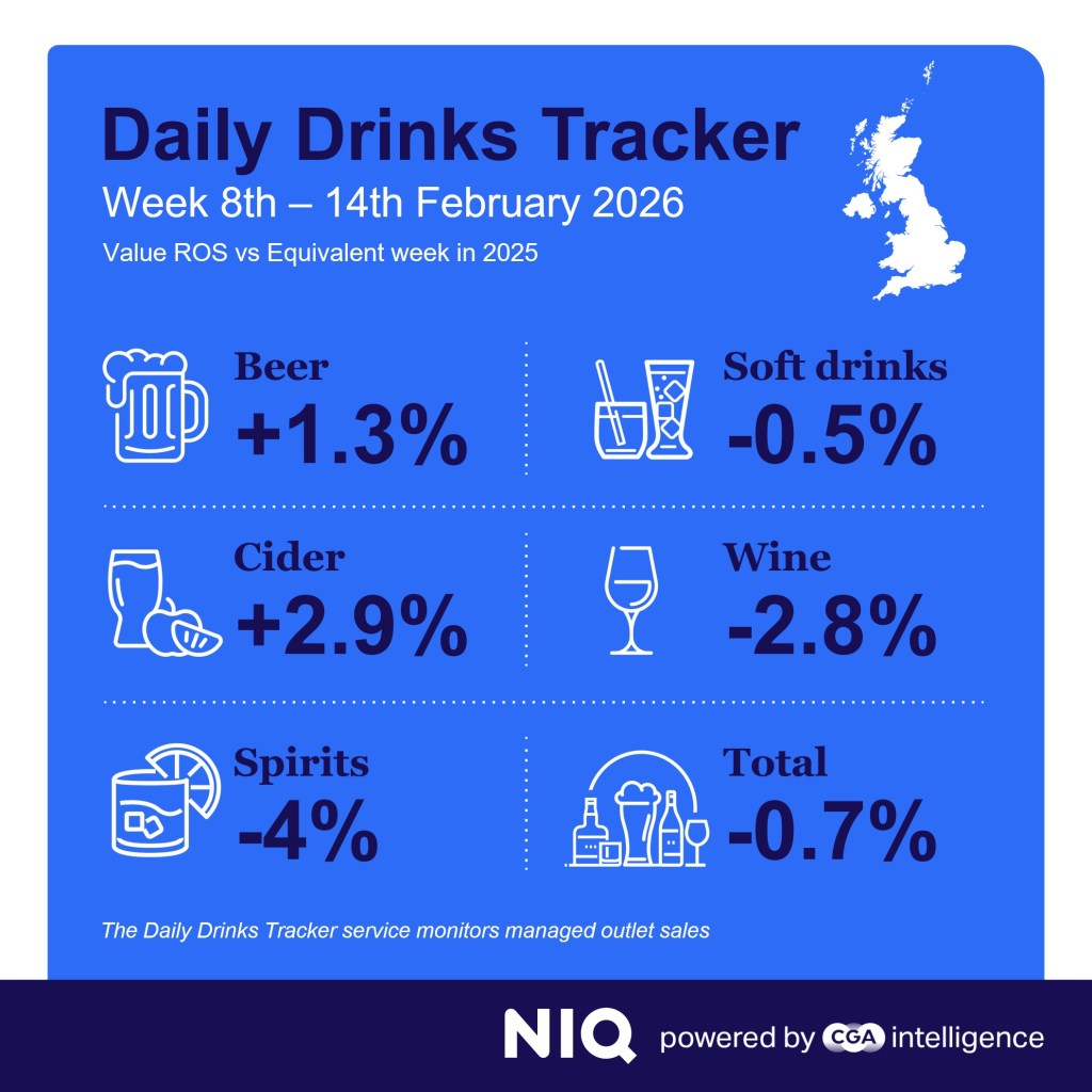 Inline image 2 for Weather waters down February’s drinks sales