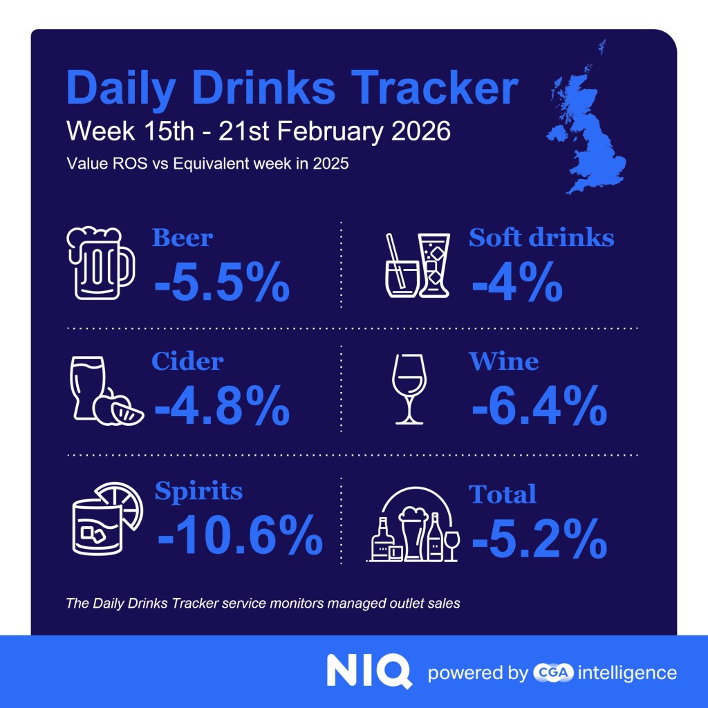 Inline image 3 for Weather waters down February’s drinks sales