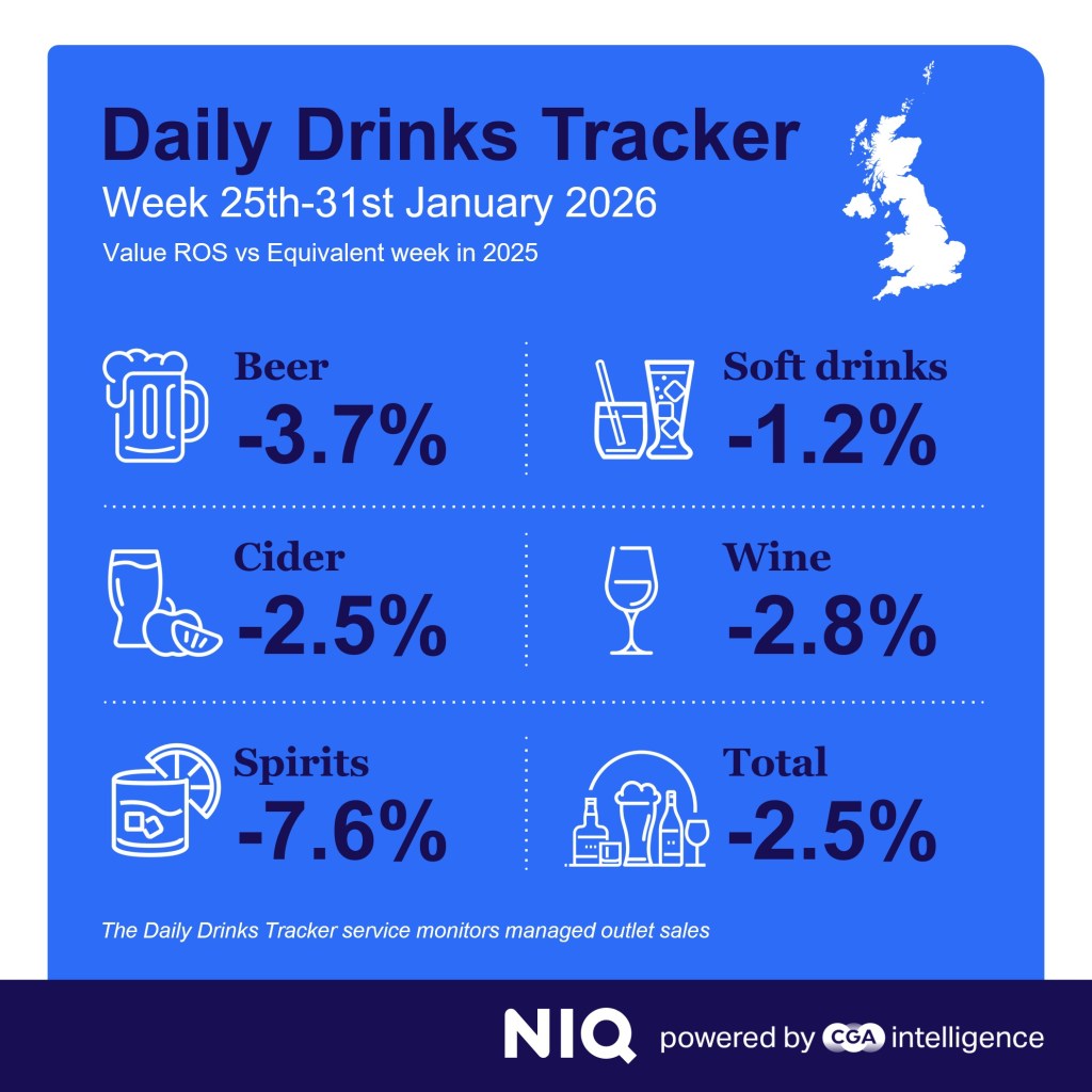 Inline image 2 for January hangover for On Premise drinks sales