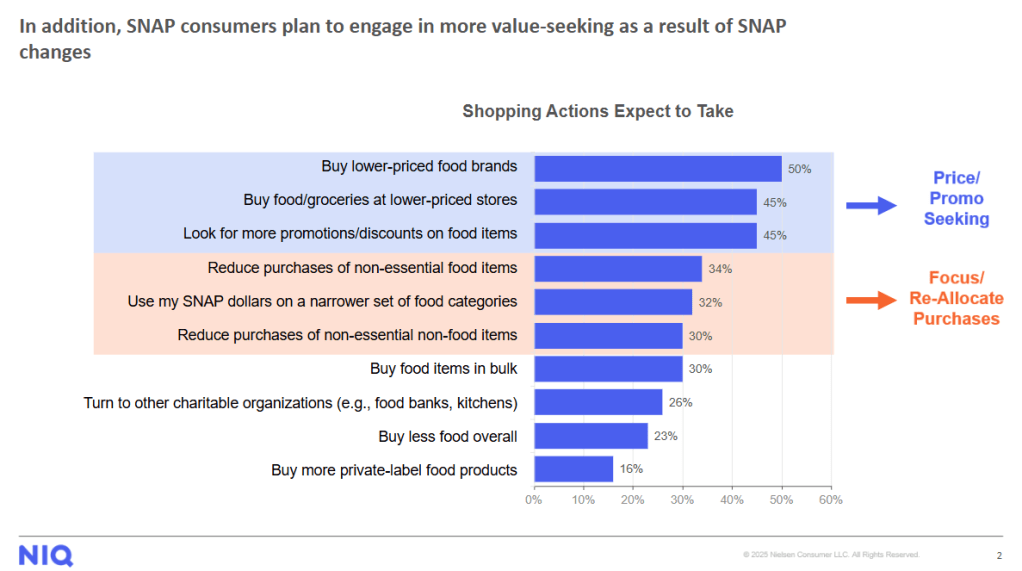 Inline image 2 for Navigating a New Era of SNAP Policy Change