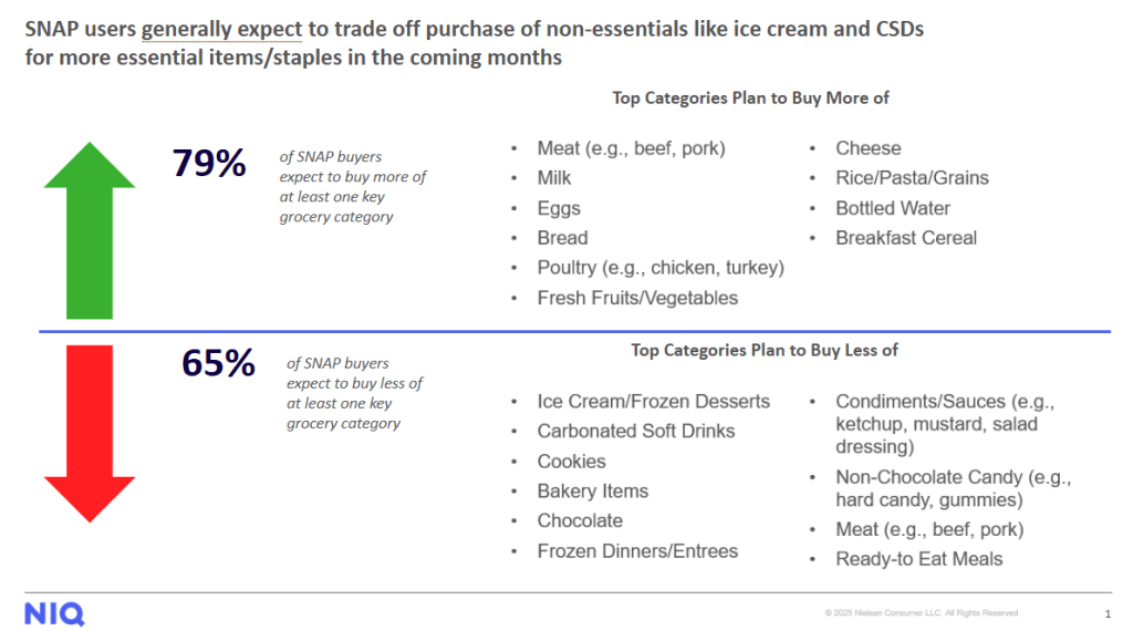 Inline image 1 for Navigating a New Era of SNAP Policy Change