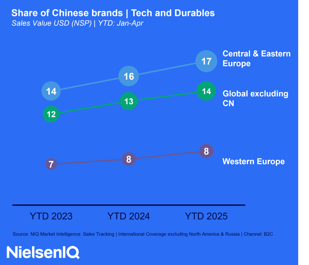Inline image 2 for The Rise of Chinese Brands in Europe: