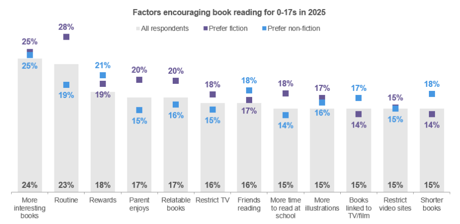 Inline image 1 for How do we encourage children to read more?