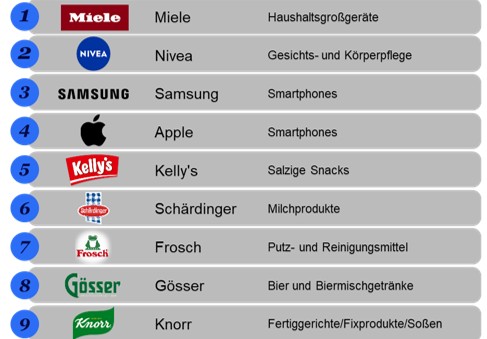 Inline image 1 for Best Brands Austria 2026