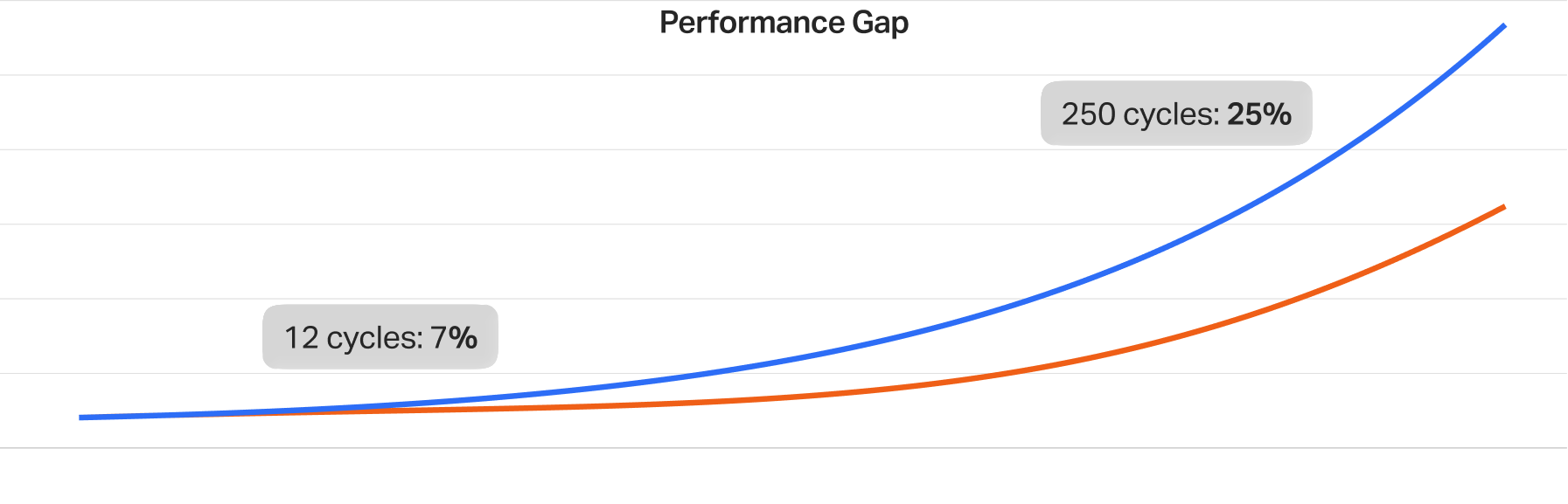 ai graph