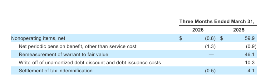 Inline image 19 for NIQ Announces First Quarter 2026 Results That Exceed Expectations