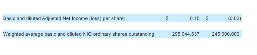 Inline image 18 for NIQ Announces First Quarter 2026 Results That Exceed Expectations