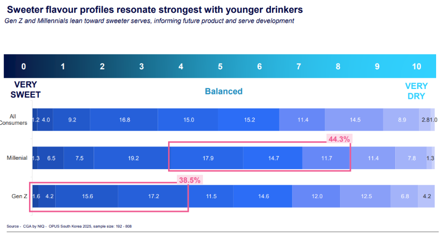 Inline image 1 for Navigating South Korea’s On-Premise Opportunities