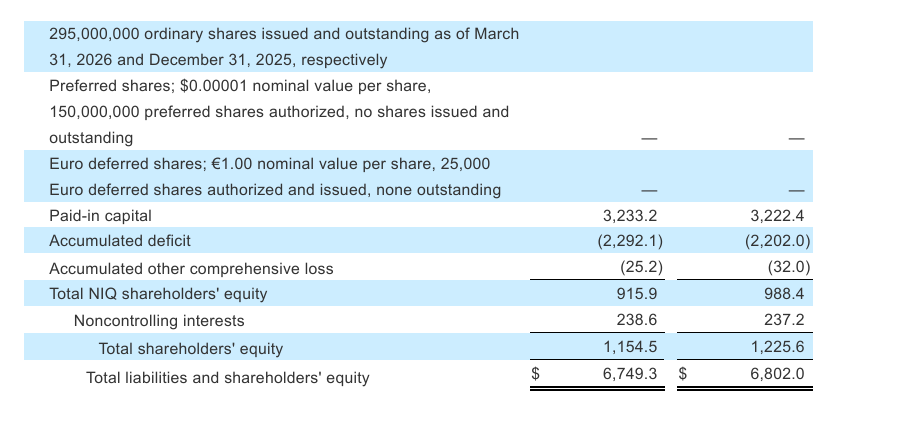 Inline image 7 for NIQ Announces First Quarter 2026 Results That Exceed Expectations